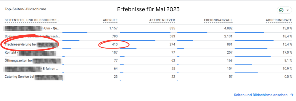 Webgiraffe, Webdesign aus Neu-Ulm, SEO optimierte Webseiten für Unternehmen